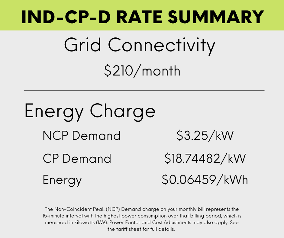 IND-CP-D
