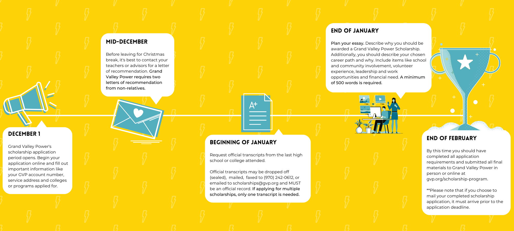 "Scholarship timeline"