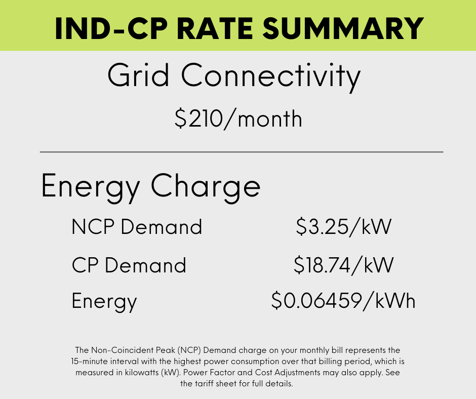 IND-CP