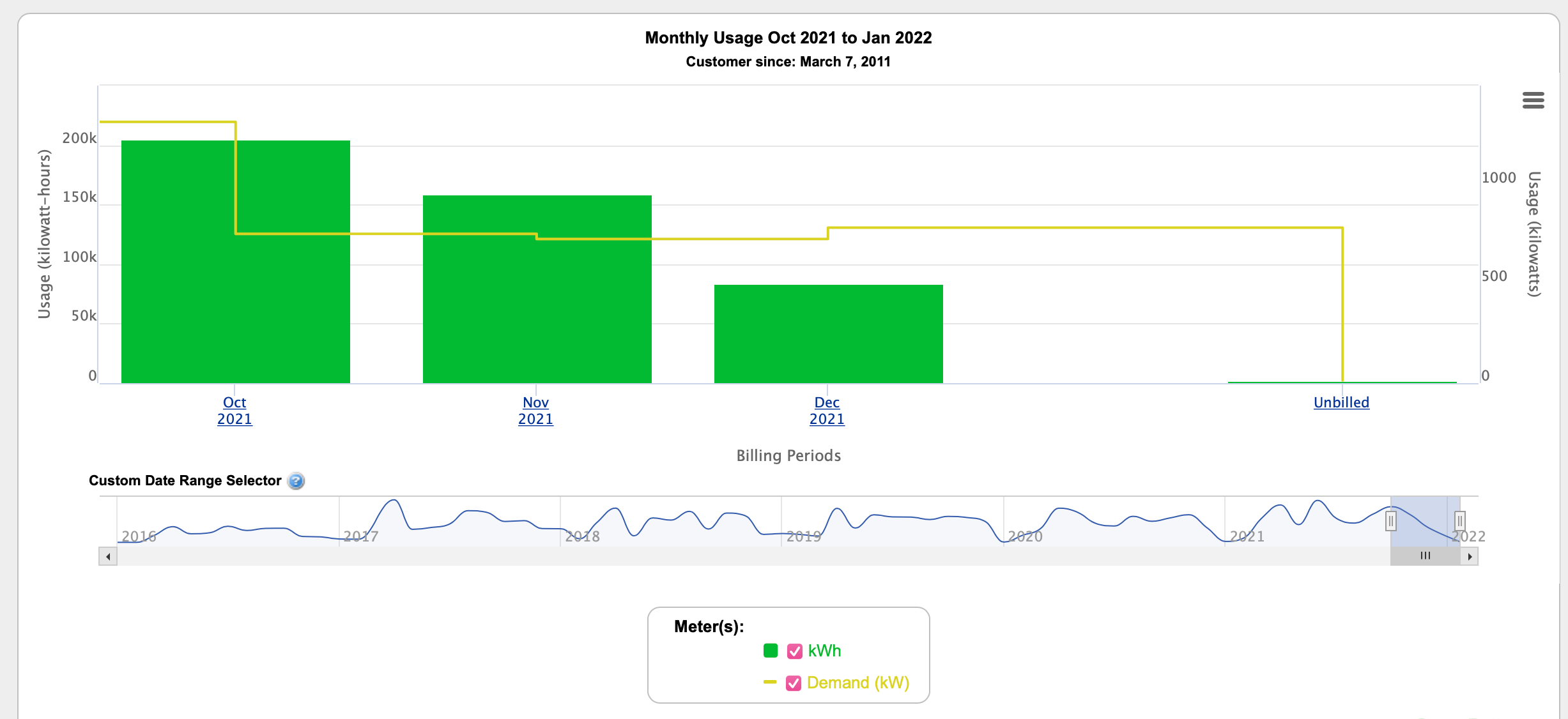 Energy Usage Explorer example