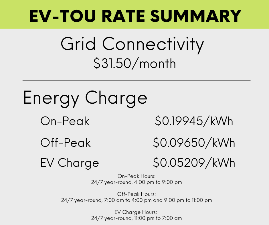 2023-rates-grand-valley-rural-power-lines-inc