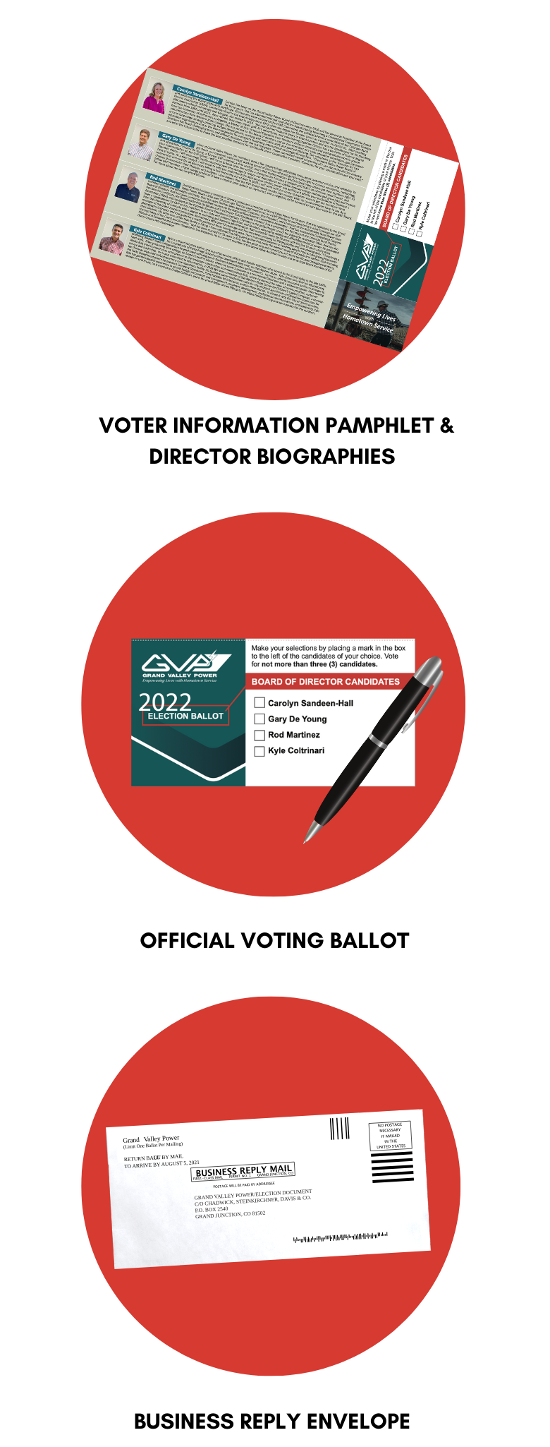 Voting Materials
