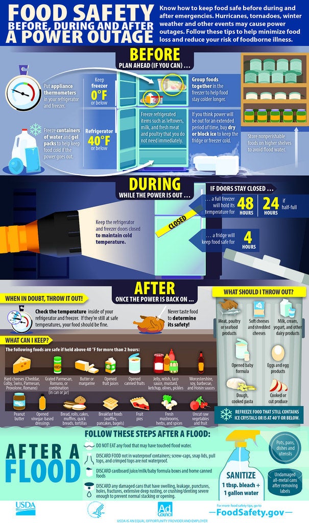 USDA Food Safety Guidelines