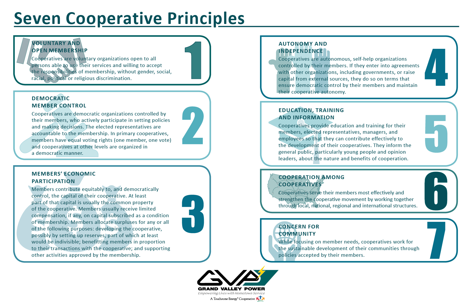 Seven Co-op Principles.png